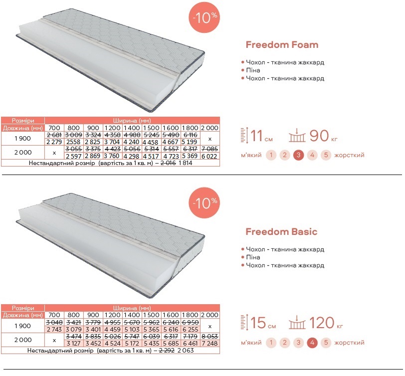 Матрац Freedom Foam, матрац Freedom Basic ЕММ склад Київ,