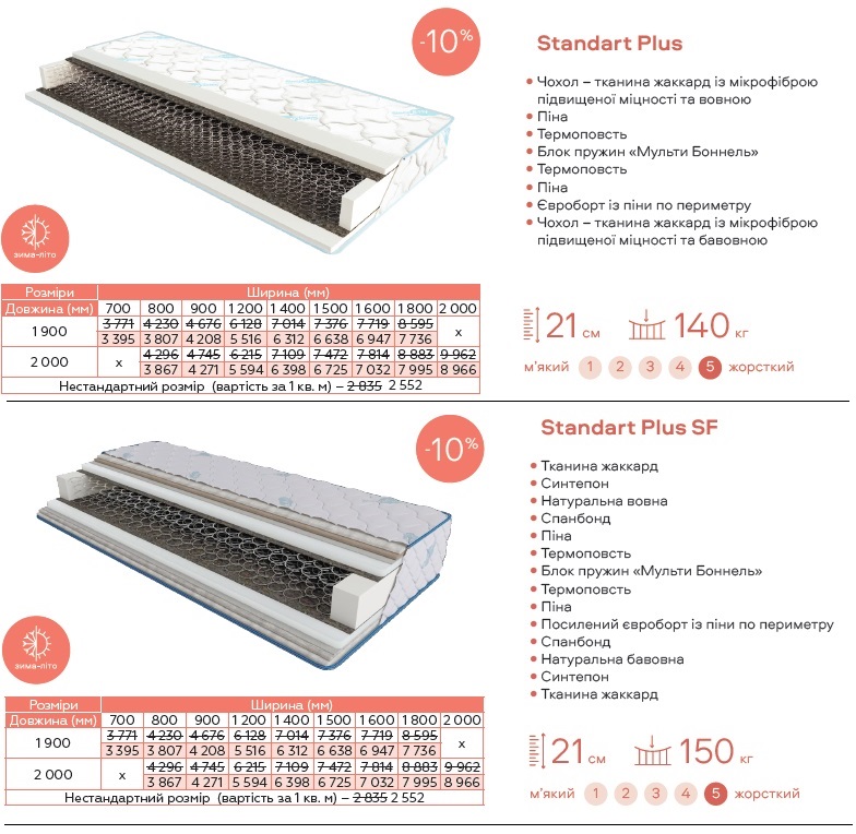 Матрац Standart Plus, матрац Standart Plus SF ЕММ матраци,
